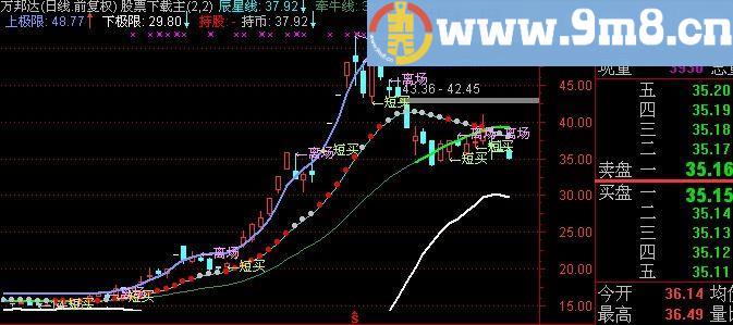 通达信主升浪绿K买主图指标(源码)
