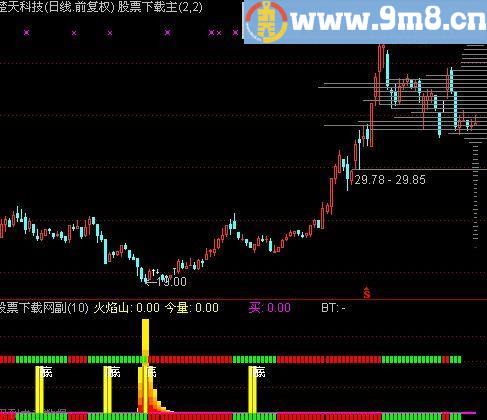 通达信先胜短底指标(源码)
