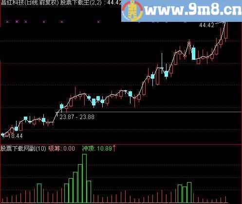 通达信吸筹之庄家的秘密指标(源码)