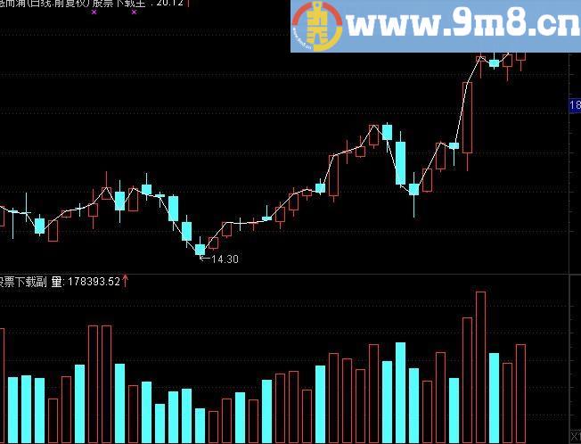 通达信预定黄金柱指标(源码)