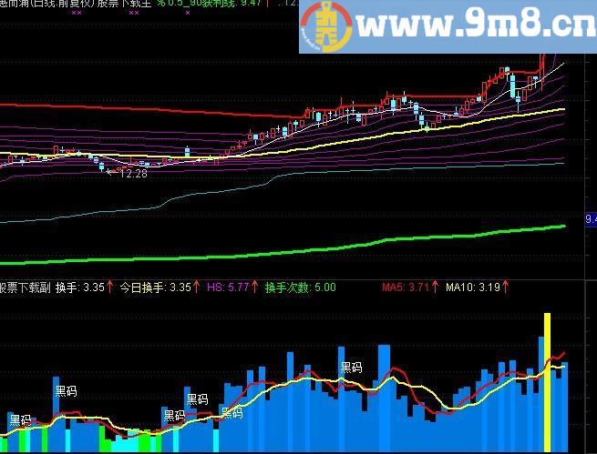 通达信换手柱子看趋势指标(源码)