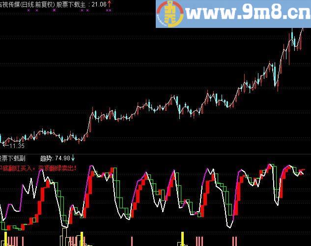 通达信精准宝塔指标(源码)