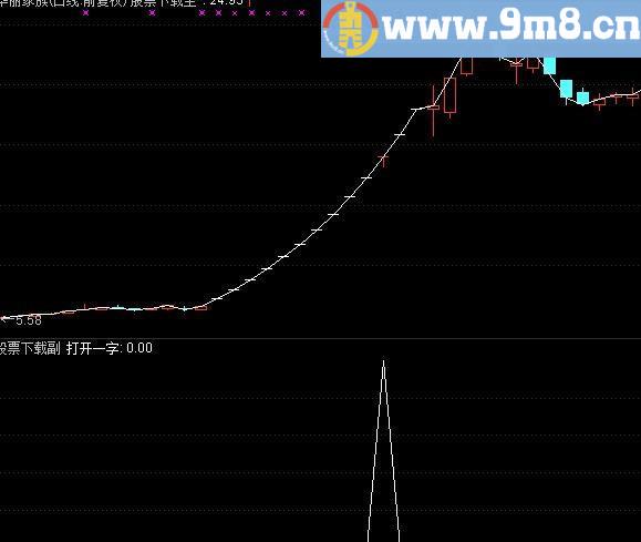 通达信打开一字选股指标(源码)
