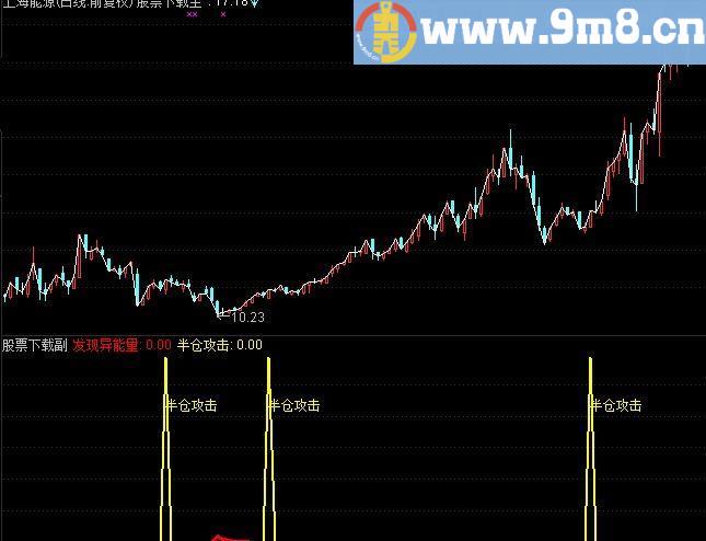 通达信半仓攻击指标(源码)