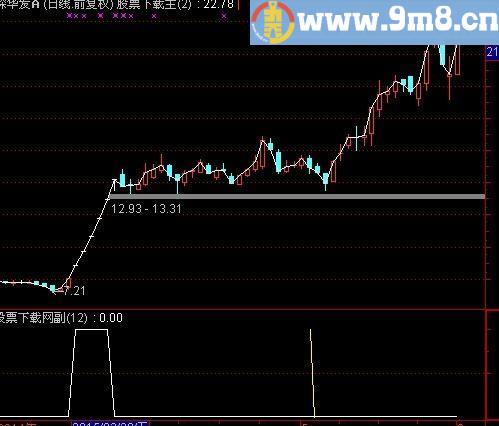 通达信一字板选股指标(源码)