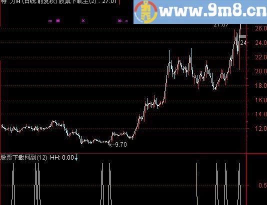 通达信好汉选股指标(源码)