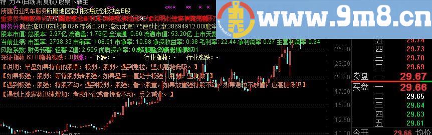 通达信最全面的基本面主图指标(源码)