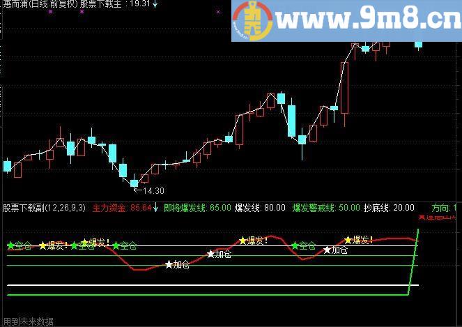 通达信追踪参考指标(源码)
