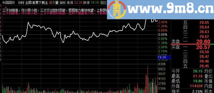 通达信开盘三线分时主图指标(源码)