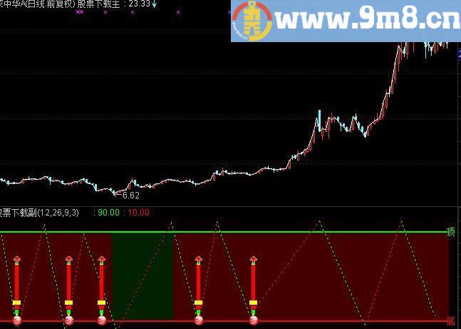 通达信冠军1号神剑及选股指标(源码)