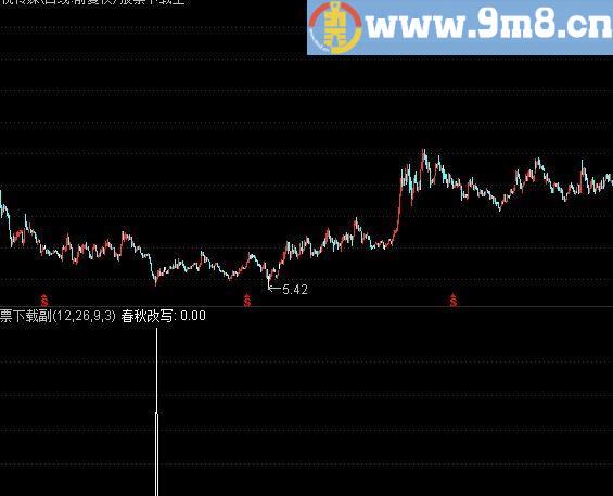 通达信春秋改写选股指标(源码)