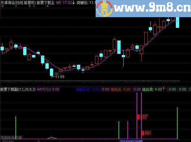 通达信五型导弹指标(源码)