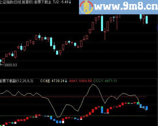 通达信TOW叠加CCI指标(源码)