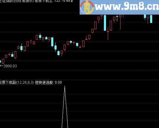 通达信短快进选股指标(源码)