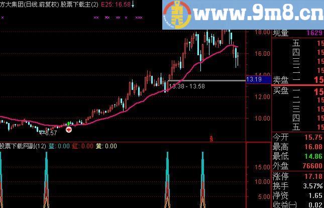 通达信短线神器指标(源码)