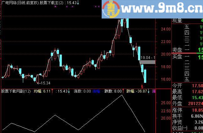 通达信ZIG幅度转向指标(源码)