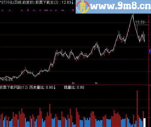 通达信量比比指标(源码)
