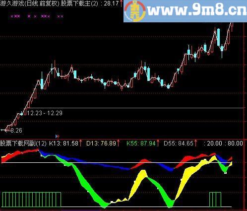 通达信彩色KD共振指标(源码)