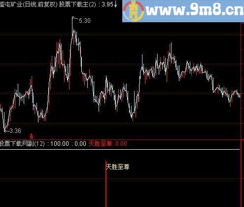 通达信天胜至尊指标(源码)