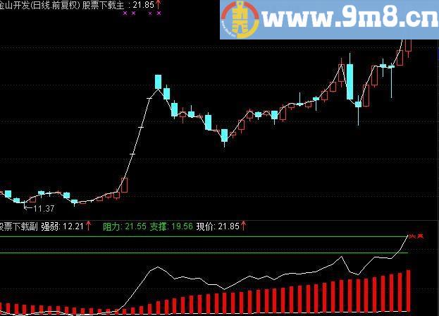 通达信狼王T+0指标(源码)