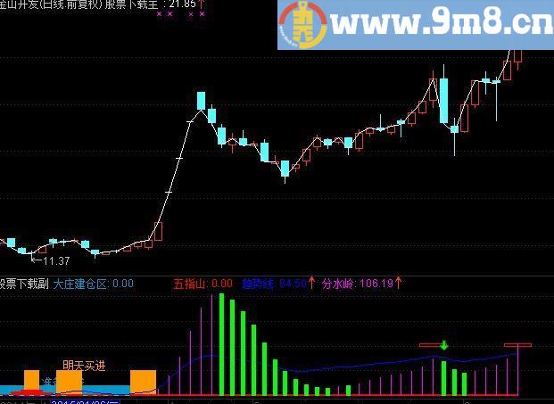 通达信杀庄指标(源码)