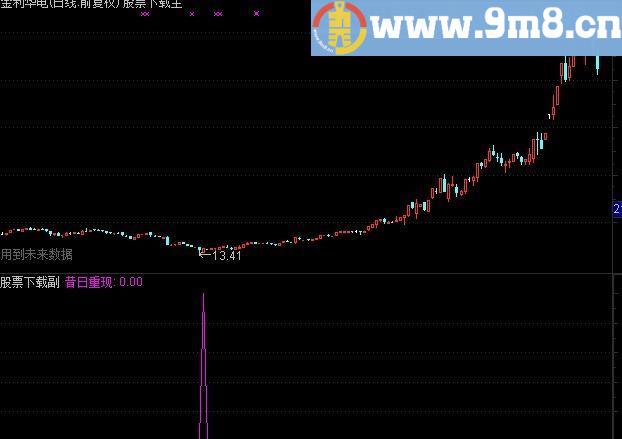 通达信昔日重现选股指标(源码)