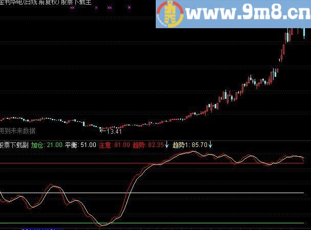 通达信顺势为王指标(源码)