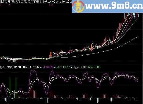 通达信逆鳞千里眼及选股指标(源码)