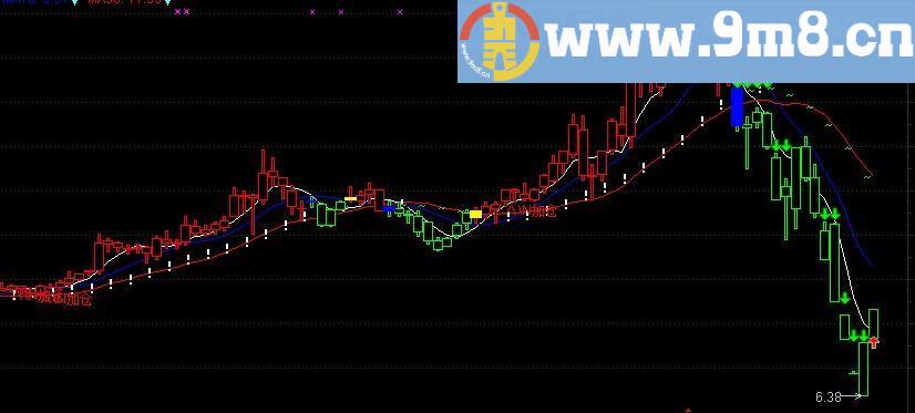 通达信红绿交战K线指标(源码)