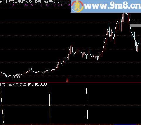 通达信收阴买选股指标(源码)