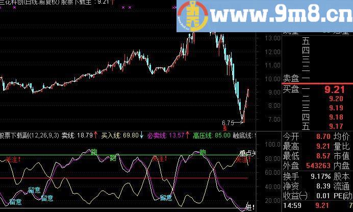 通达信松仕共振精品指标(源码)