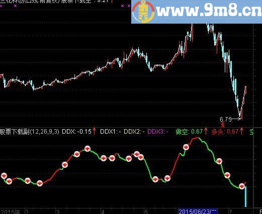 通达信DDX买卖提示指标(源码)