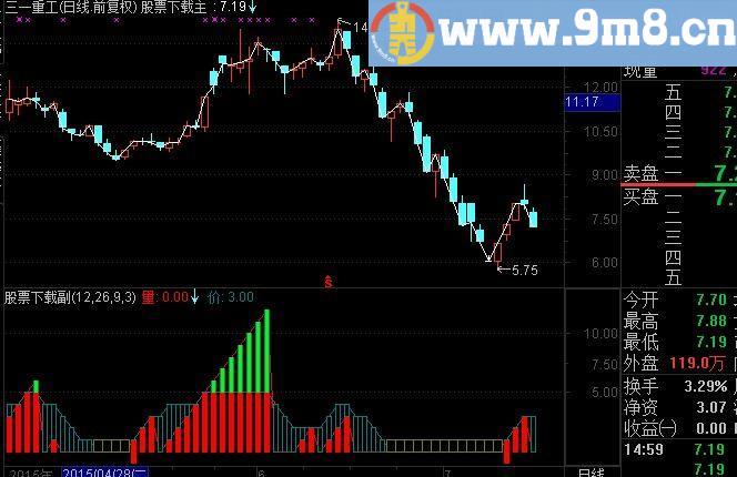 通达信金钥匙及选股指标(源码)