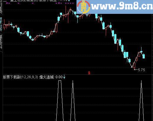 通达信烽火连城选股指标(源码)