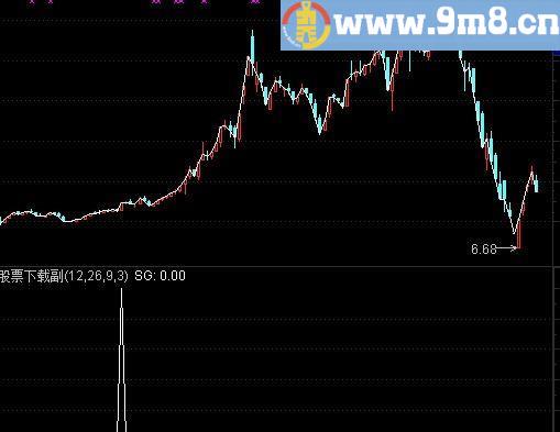 通达信台阶黑马选股指标(源码)