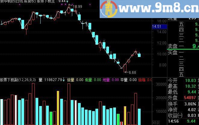 通达信量柱擒牛指标(源码)