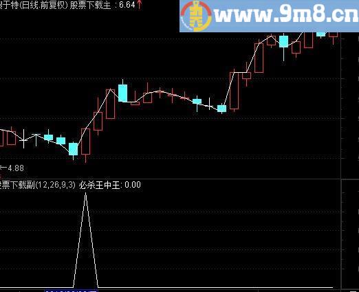 通达信必杀王中王选股指标(源码)