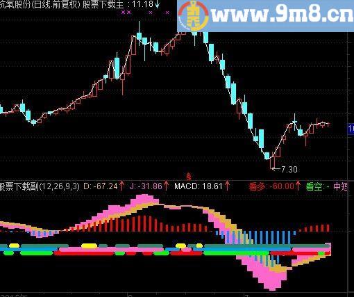 通达信屠龙工具指标(源码)