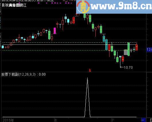 通达信双剑合璧选股指标(源码)