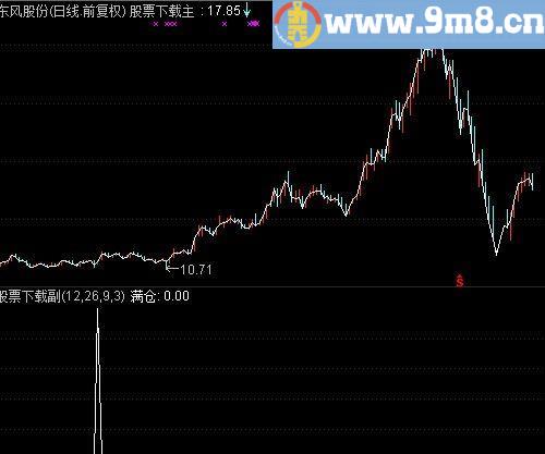 通达信满仓选股指标(源码)
