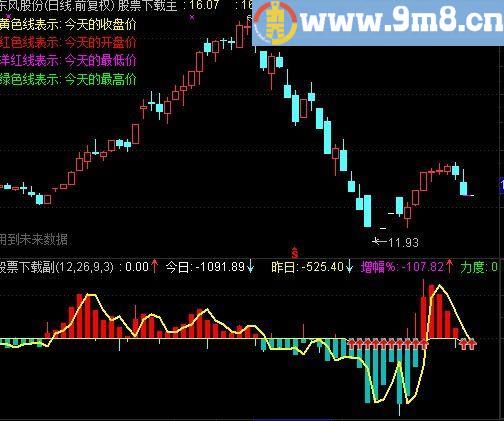 通达信资金之王指标(源码)