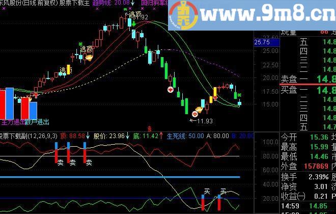 通达信成成改进指标(源码)