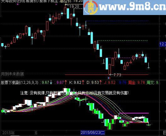 通达信周金月金指标(源码)
