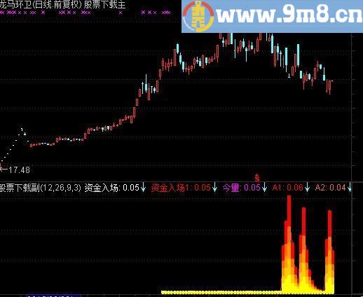 通达信预知主力拉升指标(源码)