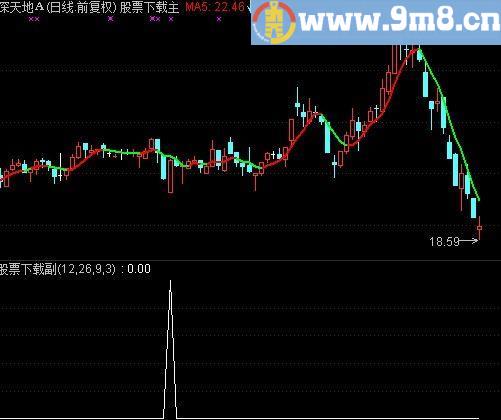 通达信非常精准的选股指标(源码)