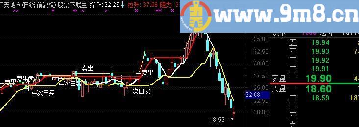 通达信次日买操盘主图指标(源码)