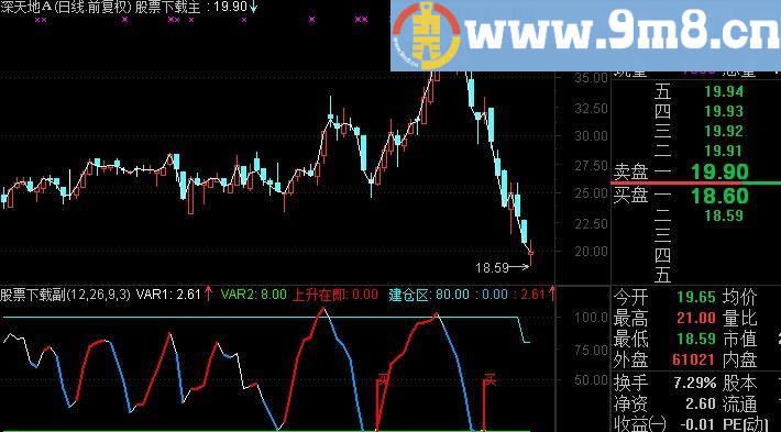 通达信很牛的盯庄指标(源码)