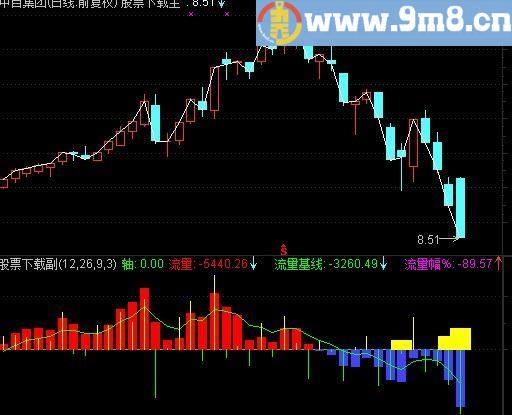 通达信主力资金力度指标(源码)