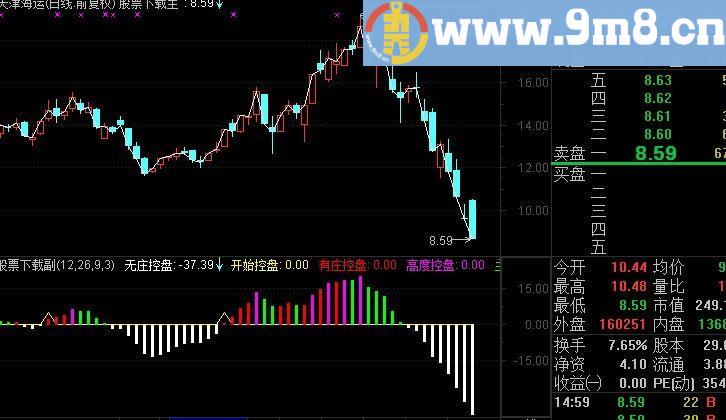 通达信红豆指标(源码)