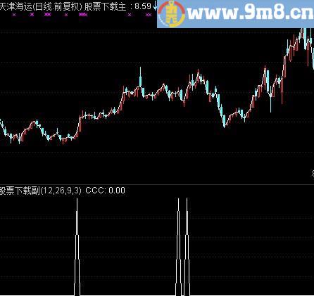 通达信一阳穿三线选股指标(源码)